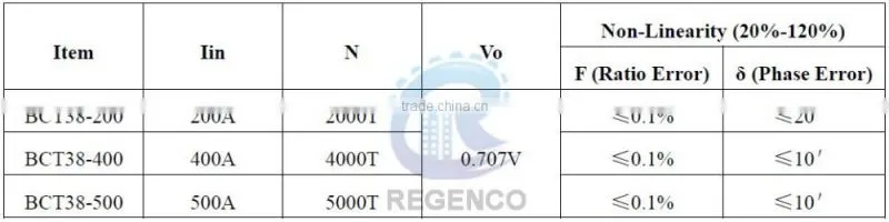 BCT38 Protection Current Transformer
