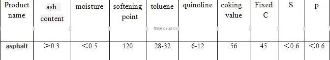 Asphalt hot on sale of Eternal Sea China reliable supplier