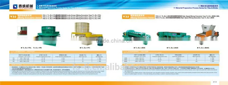 fertilizer rotary granulator /rotary drum granulator/circular screen mixing granulator Type TL-ZLJ-YPC