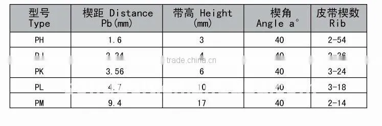 poly v belt FOR MERCEDES BENZ CARS AND TRUCKS 779K6