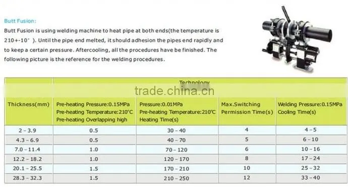 Diameter 63mm-1400mm HDPE Pipe Field Welder Hydraulic