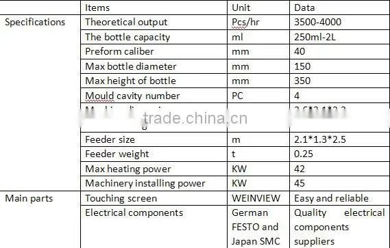 New technology 2L pet bottle blowing machine with factory price // China pet bottle machine