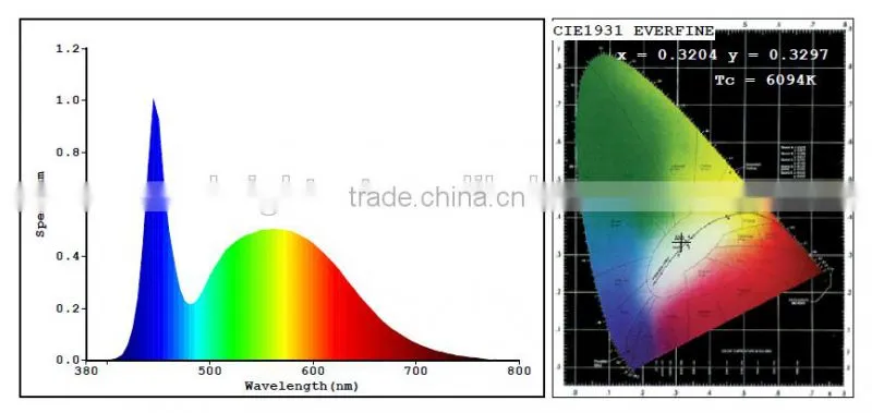 warm white 3200k 90cm led tube t8 12w 1200lm