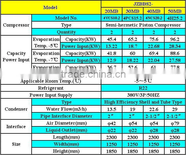 JZBBS The Newest Type Air Conditioner, Water(Air)Cooled Condensing Unit for Refrigeration Freezer and Cold Rooms