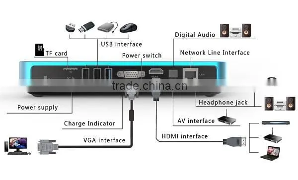 LED mini portable Business Education Home Use projector 1080p