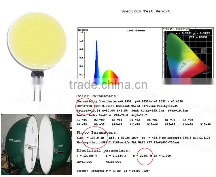 g4 led bulb in reasonable price