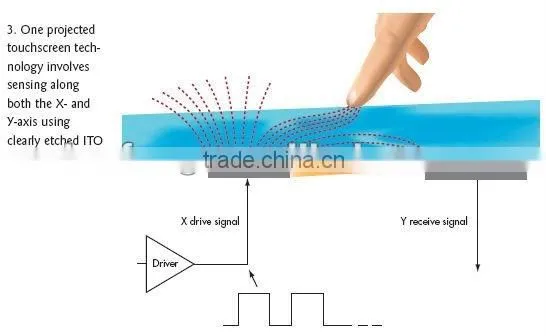 Custom 7 inch capacitive touch screen