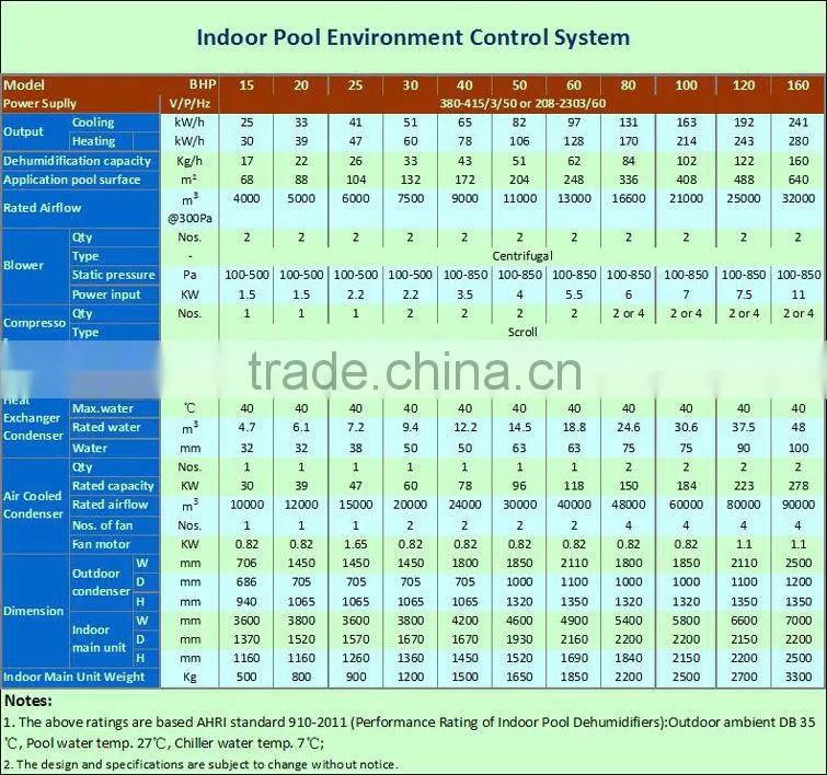 Customized High Quality Indoor Pool Environment Control System (triple generation)