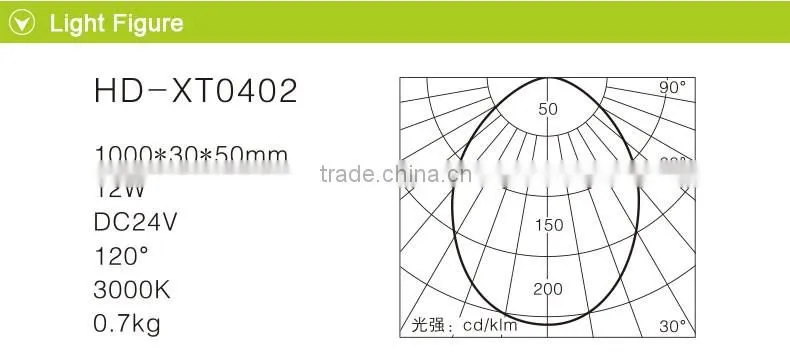 ip65 Low power 12W/M SMD or dim 5mm led strip light led linear light