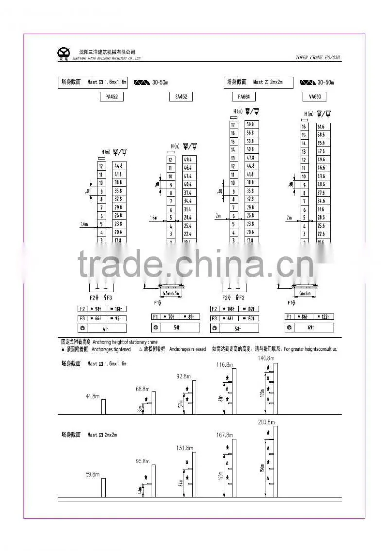 SYM QTZ145(F0/23B) tower crane