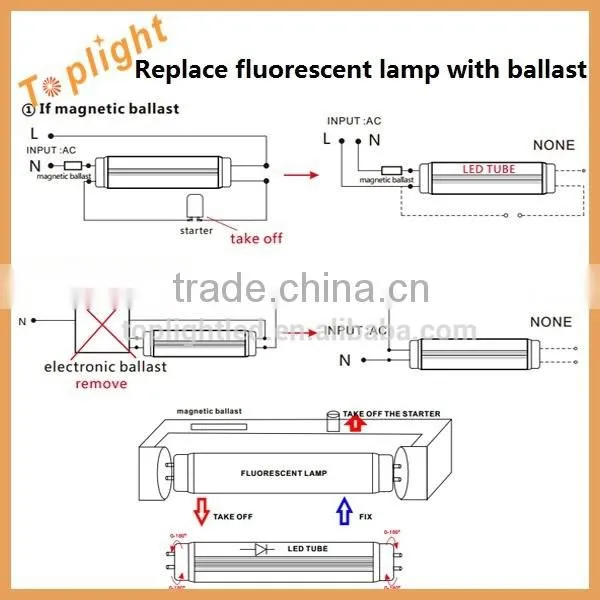 2015 Hot selling 3000K~7000K LED tubing 100~120lm/w isolated driver led tube 150cm warm white t10 led tube