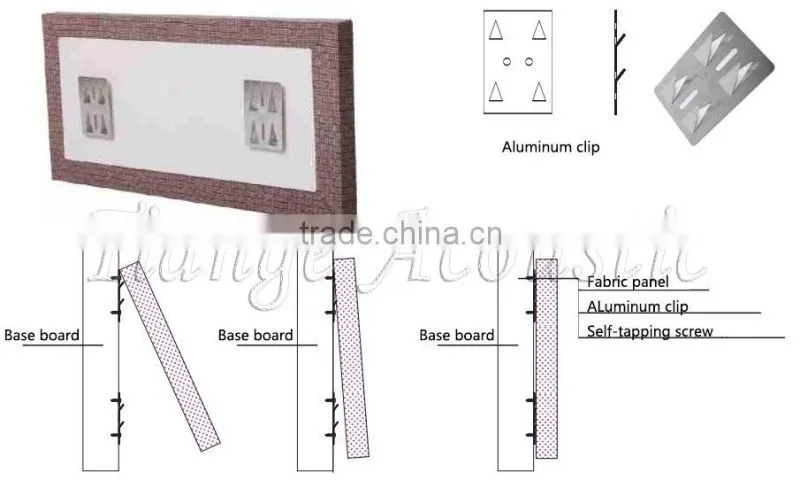 Sound insulation fabric acoustic material for auditorium