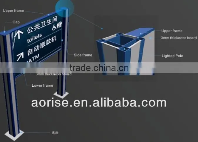 Advertising guide sign for office building