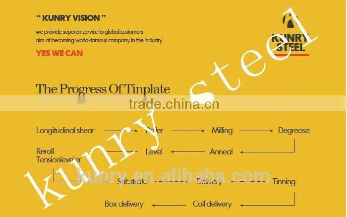 Best Price and high quality DR8 BA CA SPCC grade lacquered tinplate