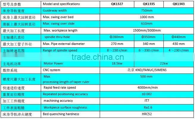 QK Series Large Spindle Bore CNC Horizontal Large Pipe Threading Lathe QK1319