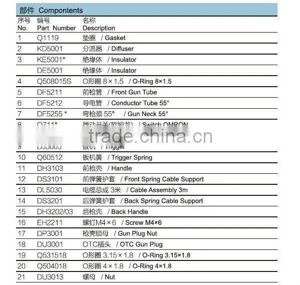 High quality mig mag OTC type north welding torch QTB-500A of ND-500D