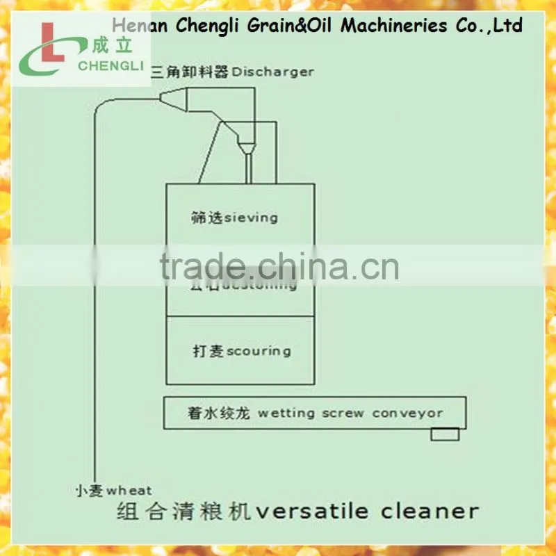 pulverizer price