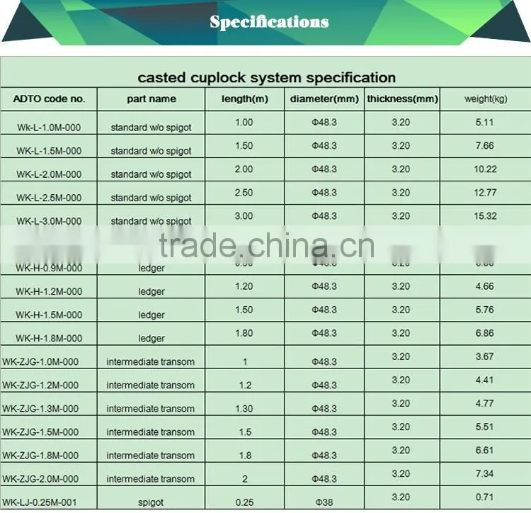 Professional manufacturer ADTO group furnish cuplock scaffolding with scaffolding coupler scaffolding pipe