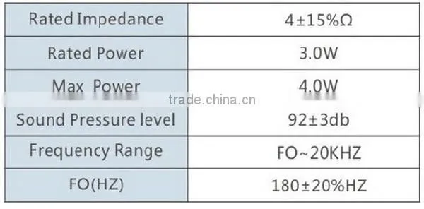 FBS57 High Quality customized round portable magnetic loudspeakers (FBELE)