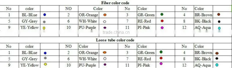 Hot Selling Duct GYTA 48 Core Fiber Optic Cable Meter Price