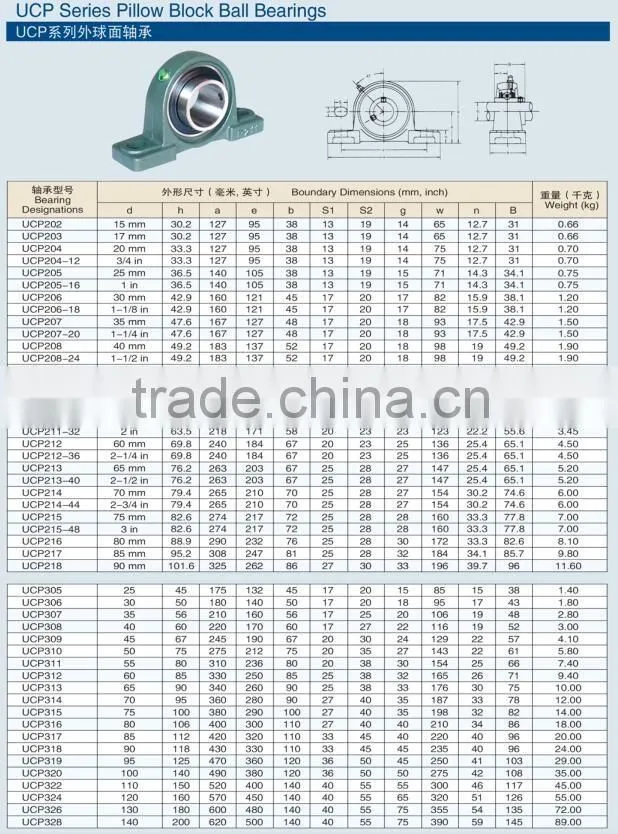 UC bearing /ucp bearing/ ucf bearing pillow block bearing ucp204 with good quality
