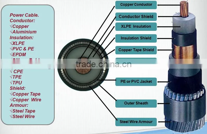 Voltages up to 35kv PVC/XLPE Power Cable