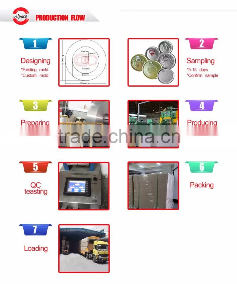 Offer 300# aluminum easy open end to India