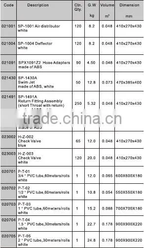 JAZZI Durable Anti-corrosion Pool Accessories Fittings Affordable