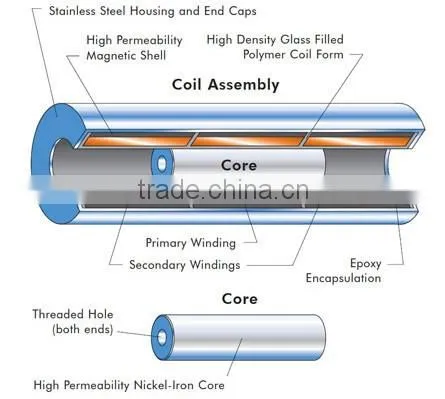LVDT Linear position sensor Thickness/flatness measurement