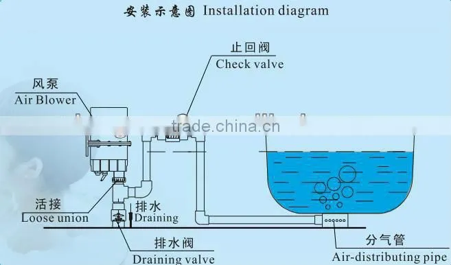 60-02 Bathtub whole set accessories