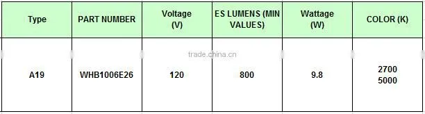 UL certificate 800lm 120V 80Ra 220 degreeb E26 led bulb A60 for American 9.8W