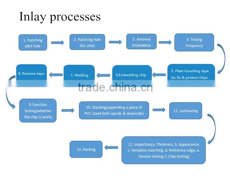 RFID prelam HF 13.56MHz I CODE 2 IC chip Inlay