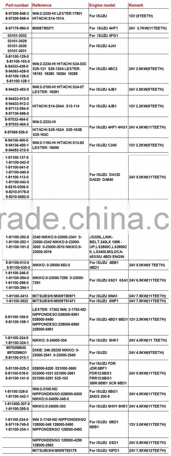 Diesel Engine Starter Motor PD6 PE6, 23300-96004 0351-602-0010 With 11T 24V 6.0KW