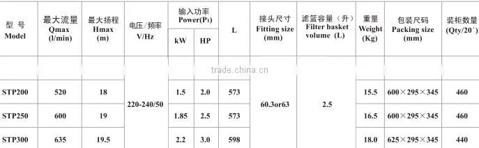 self priming centrifugal water pump,russian centrifugal water pump,price of centrifuge machine
