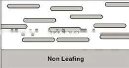 Making metallic aluminum paste for coatings