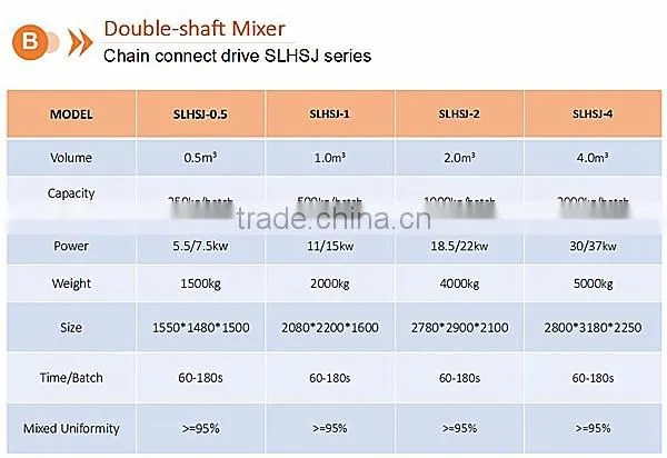 1-30t/h Poultry feed mixer/animal chicken feed mixing machine/cattle small feed mill mixer price for sale