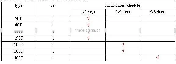 Hot Sell 200 Ton Cement Silo For Sale