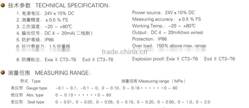 YSZK-01S-C Type Pressure Transmitter