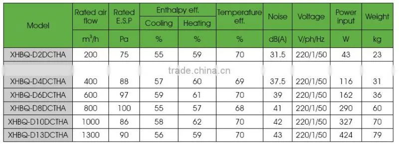 Flexible installation mechanical ventilation price with control panel