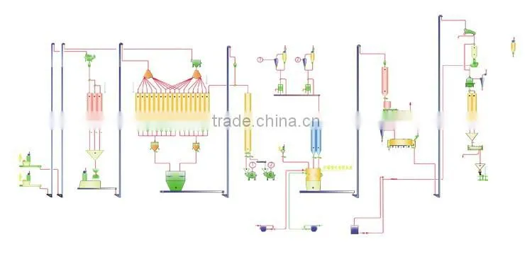 ZTMT Full Automatic Pet Food Production Line
