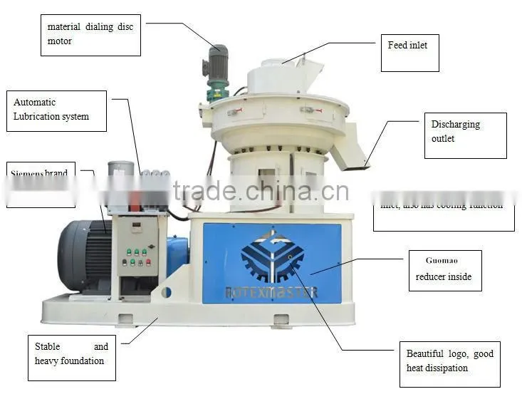 Malaysia palm kernel shell wood pellet making machine price