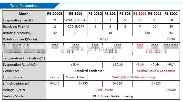 Lab Crystallizer Equipment Rotary Evaporator for Sale