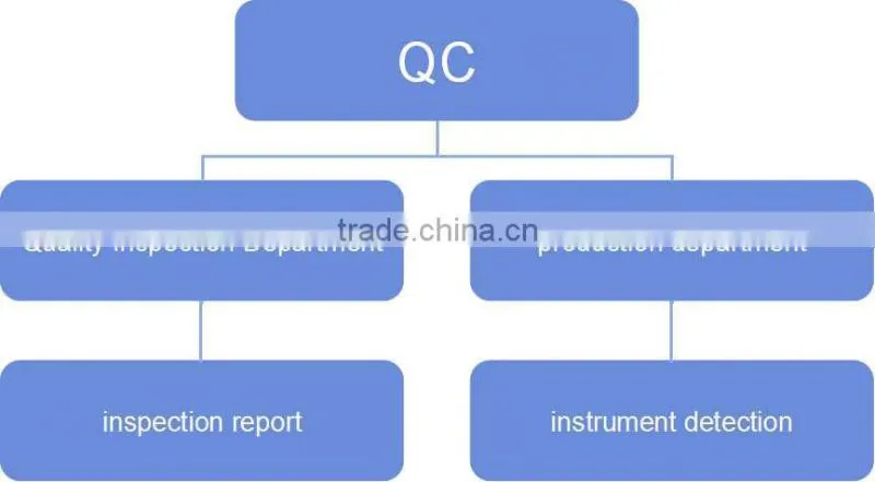 Supply durable casting roller shell