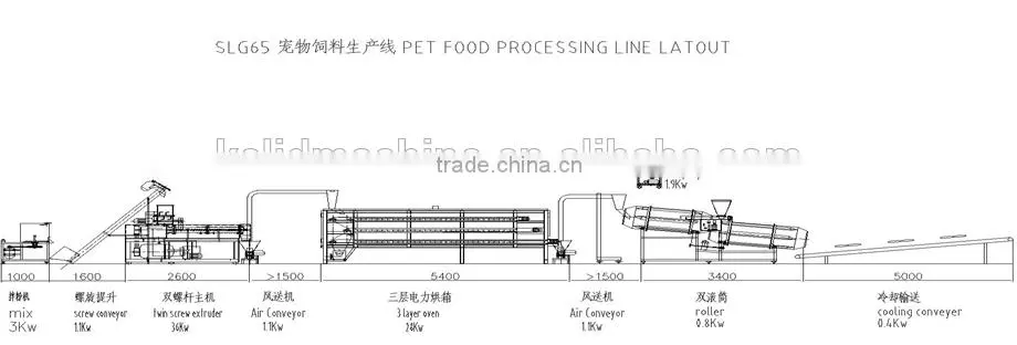 New Condition Automatic Pet Food Extruder Making Machine