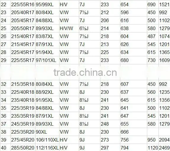 Chinese good quality car tires 205/50 R16 215/55 R16 with low price