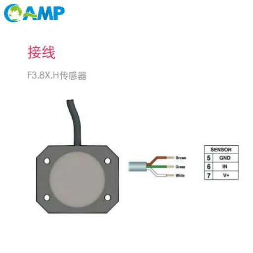 List of Sensors and Their Types
