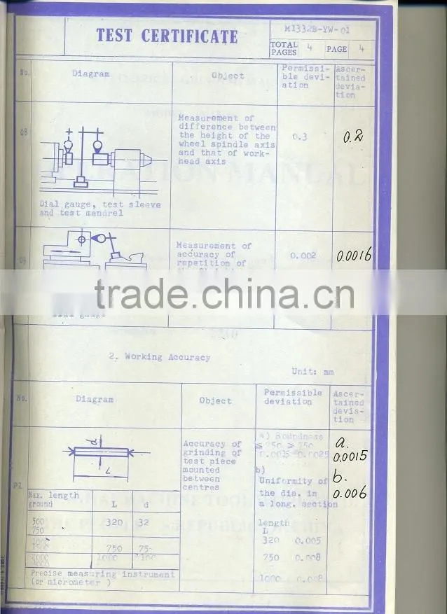 Catalouge of M13/14 cylindrical grinding machine