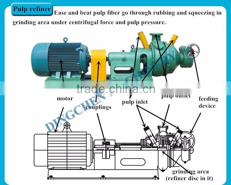 1600mm type 10tons per day High quality small waste paper recycling machine