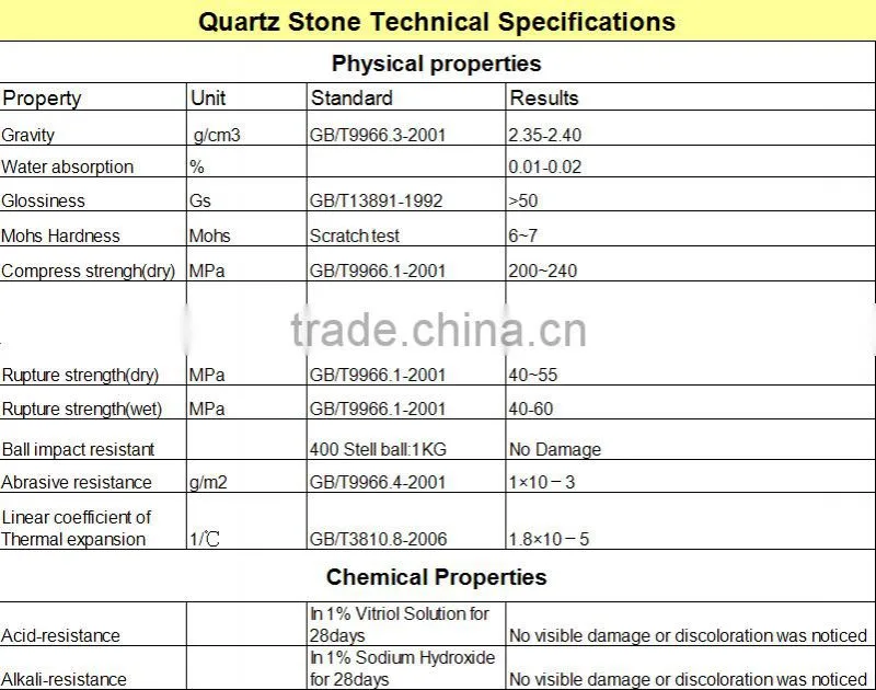 2016 Hot Sale Whole Price Quartz Stone Restaurant kitchen counter tops