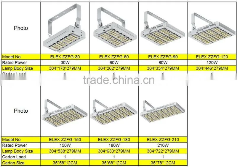 Multi-function modular LED light CE RoHS approved 120W modular LED flood light with meanwell driver
